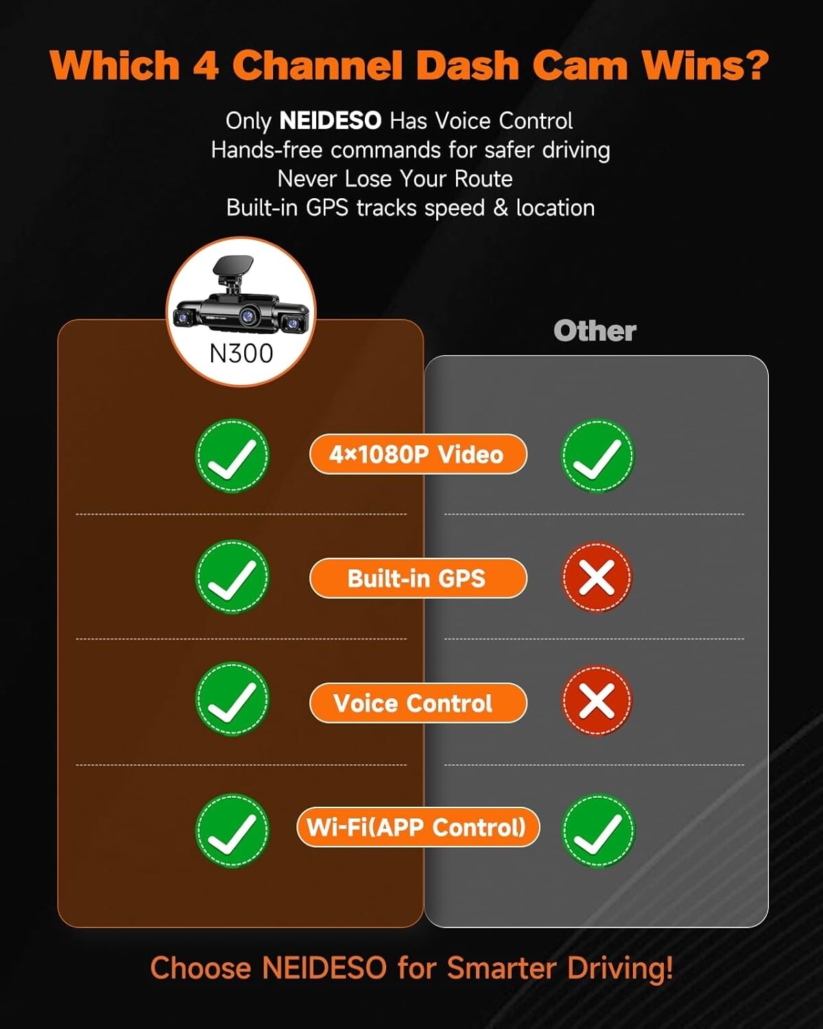Wi-Fi Connected 360° Dash Cam with Voice Control & 24-Hour Parking Surveillance