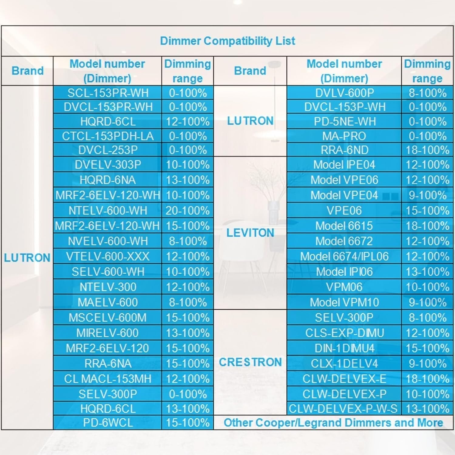UL & FCC Certified 288W LED Power Supply Transformer for Safe Dimming Solutions