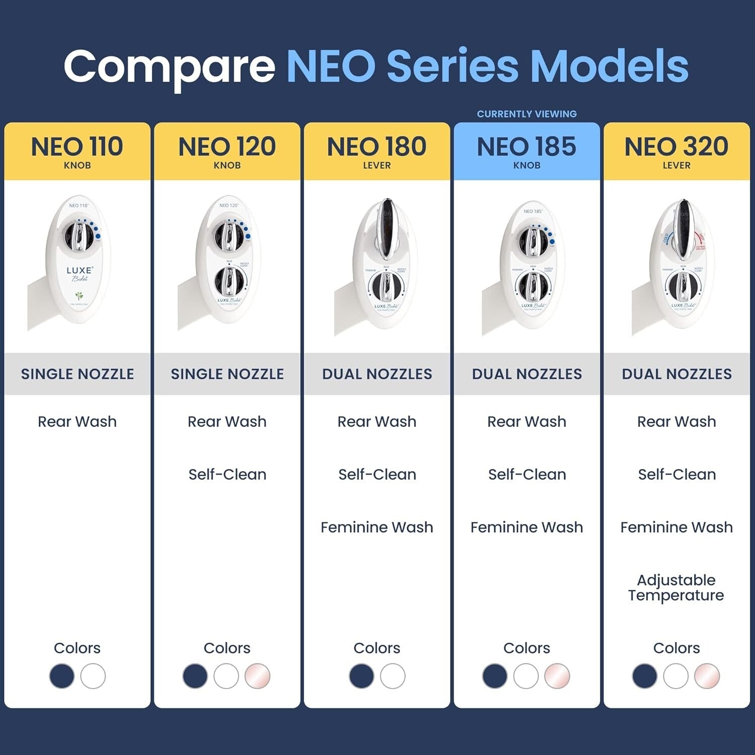 NEO 185 Self-Cleaning Bidet Attachment – Easy Installation & Durable Design