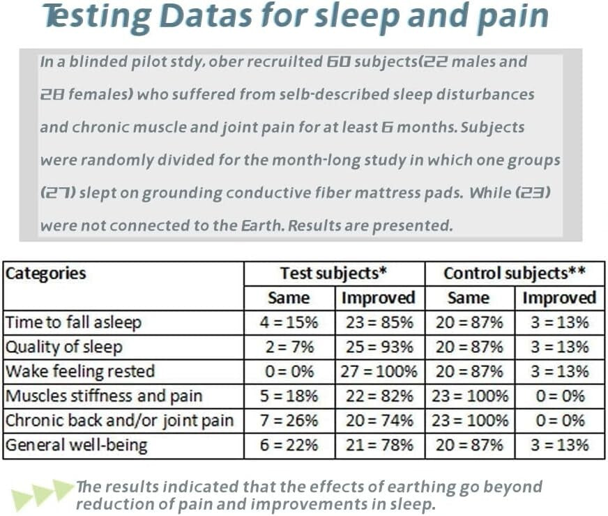 Organic Cotton Twin XL Grounding Sheet with Silver Fiber – 39x80in Comfort