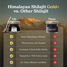 Load image into Gallery viewer, Pure Himalayan Shilajit Gold+ | Pack of 2- Boost Recovery &amp; Strength, 60g Each