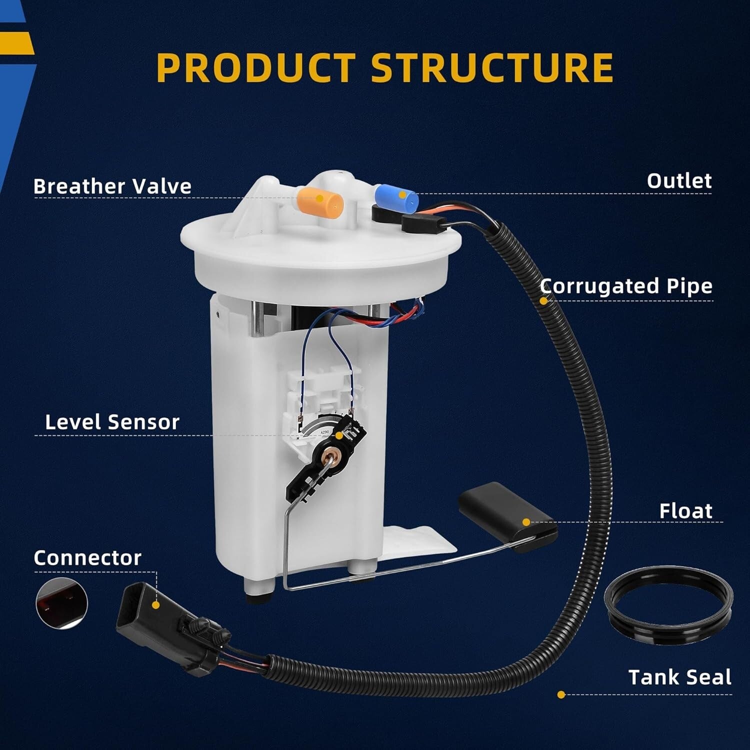 Electric Fuel Pump with Injection Molding Tech for Jeep Grand Cherokee 1999-2004