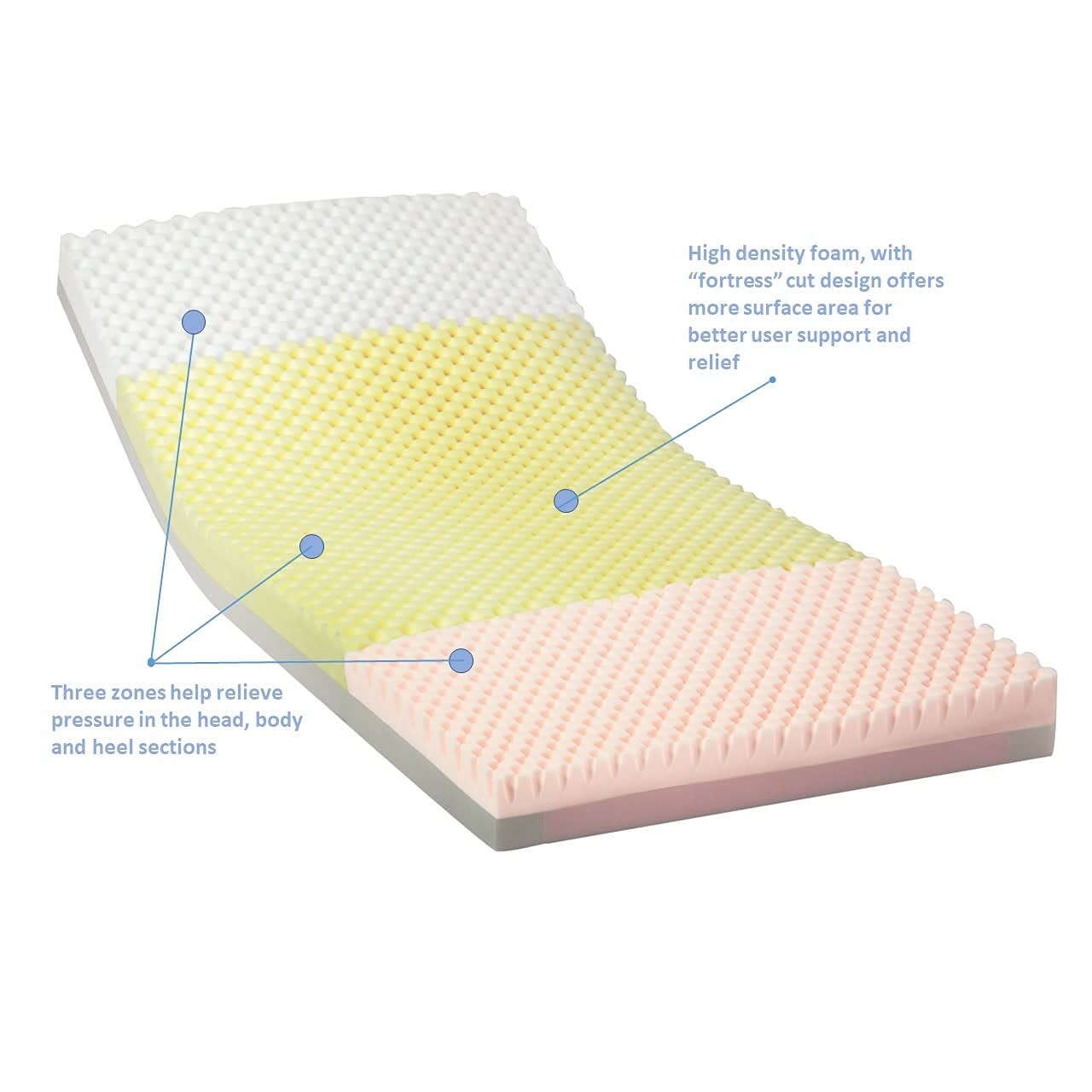 36" x 84" Solace Hospital Mattress with High-Density Foam for Pressure Relief
