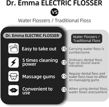 Load image into Gallery viewer, Portable Electric Dental Flosser Starter Kit - Easy Flossing for Healthy Smiles