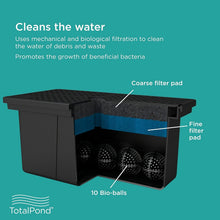Load image into Gallery viewer, Efficient Universal Pump Filter Box for Protecting Your Pond Up to 500 Gallons