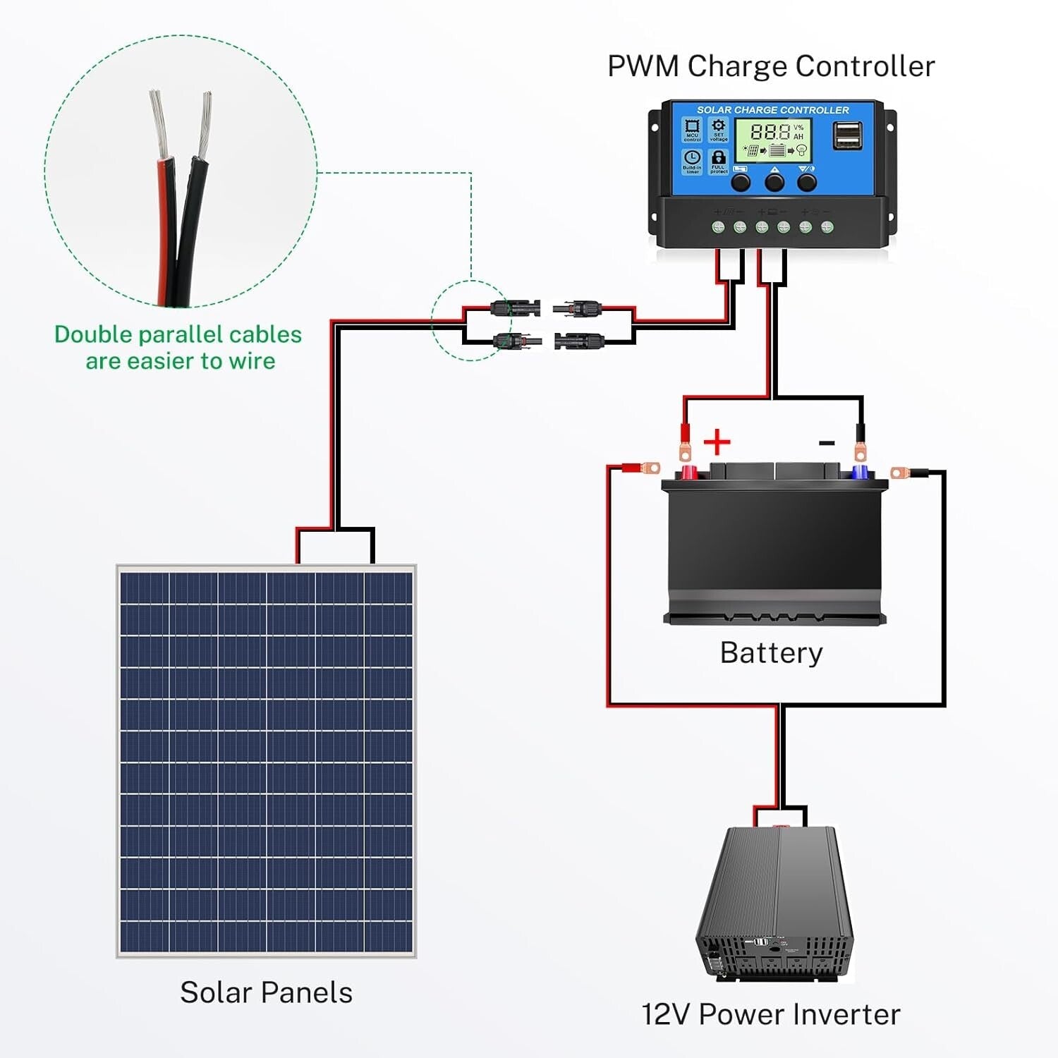 Versatile 10 AWG Solar Cable Pair - 164ft Tinned Copper Extension for Panels