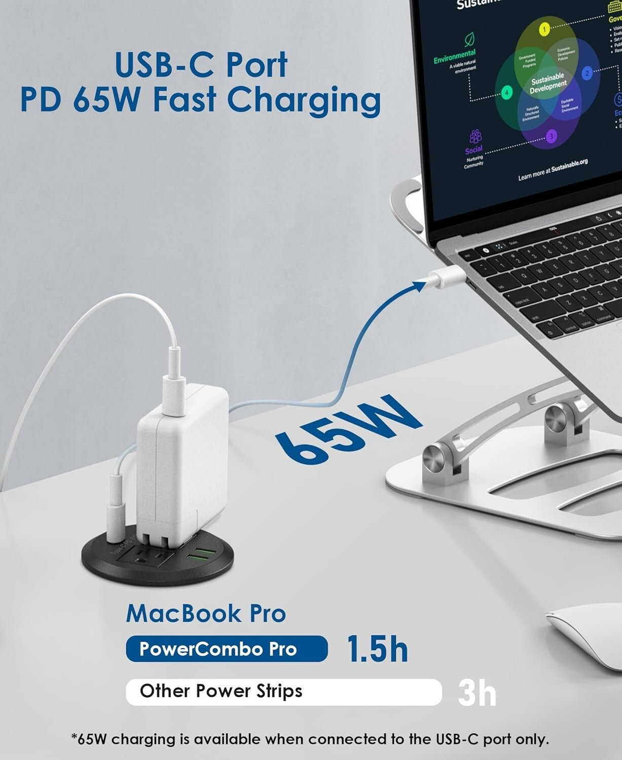 High-Speed Charging Desktop Grommet with 2 Outlets & 3 USB Ports - Easy Install
