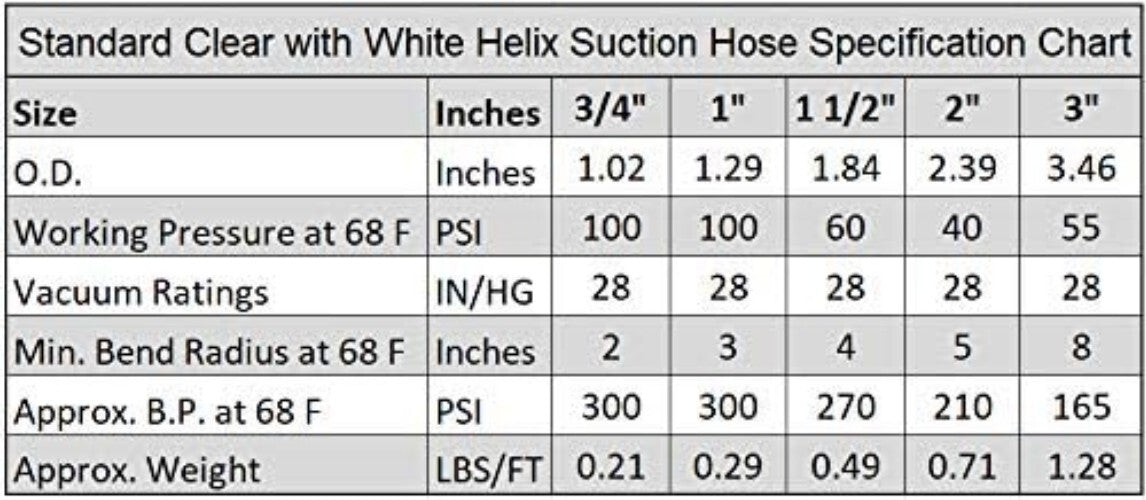 Flexible 25 ft Clear PVC Discharge Hose 1" ID - Ideal for Water Transfer & More