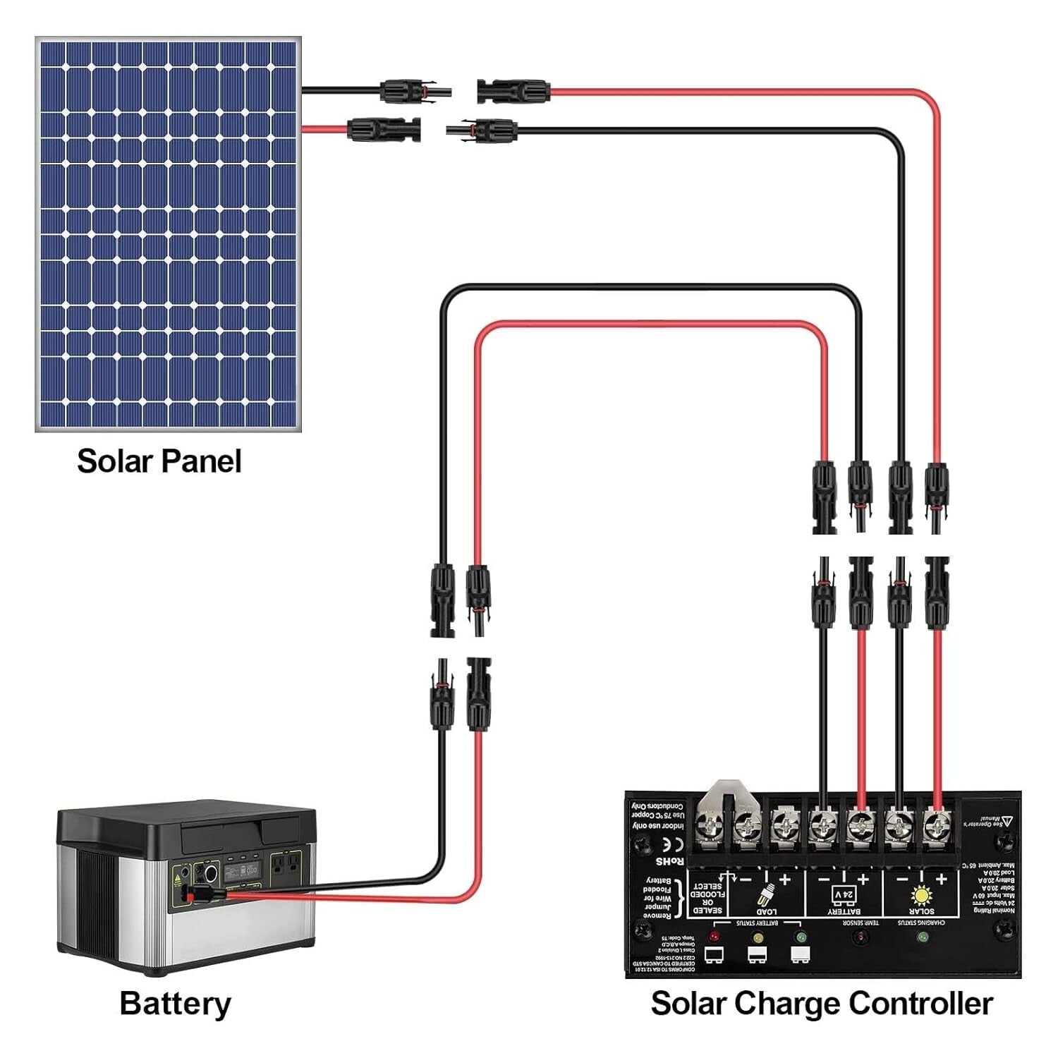 Versatile 10AWG Solar Extension Cable - 50FT with Male and Female Connectors