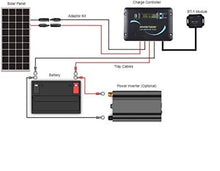 Load image into Gallery viewer, Reliable 30A Flush Mount Solar Charge Controller - LCD &amp; Smart 4-Stage Charging