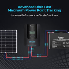 Load image into Gallery viewer, High Efficiency Rover 30A MPPT 12V/24V Solar Controller with Remote Monitoring