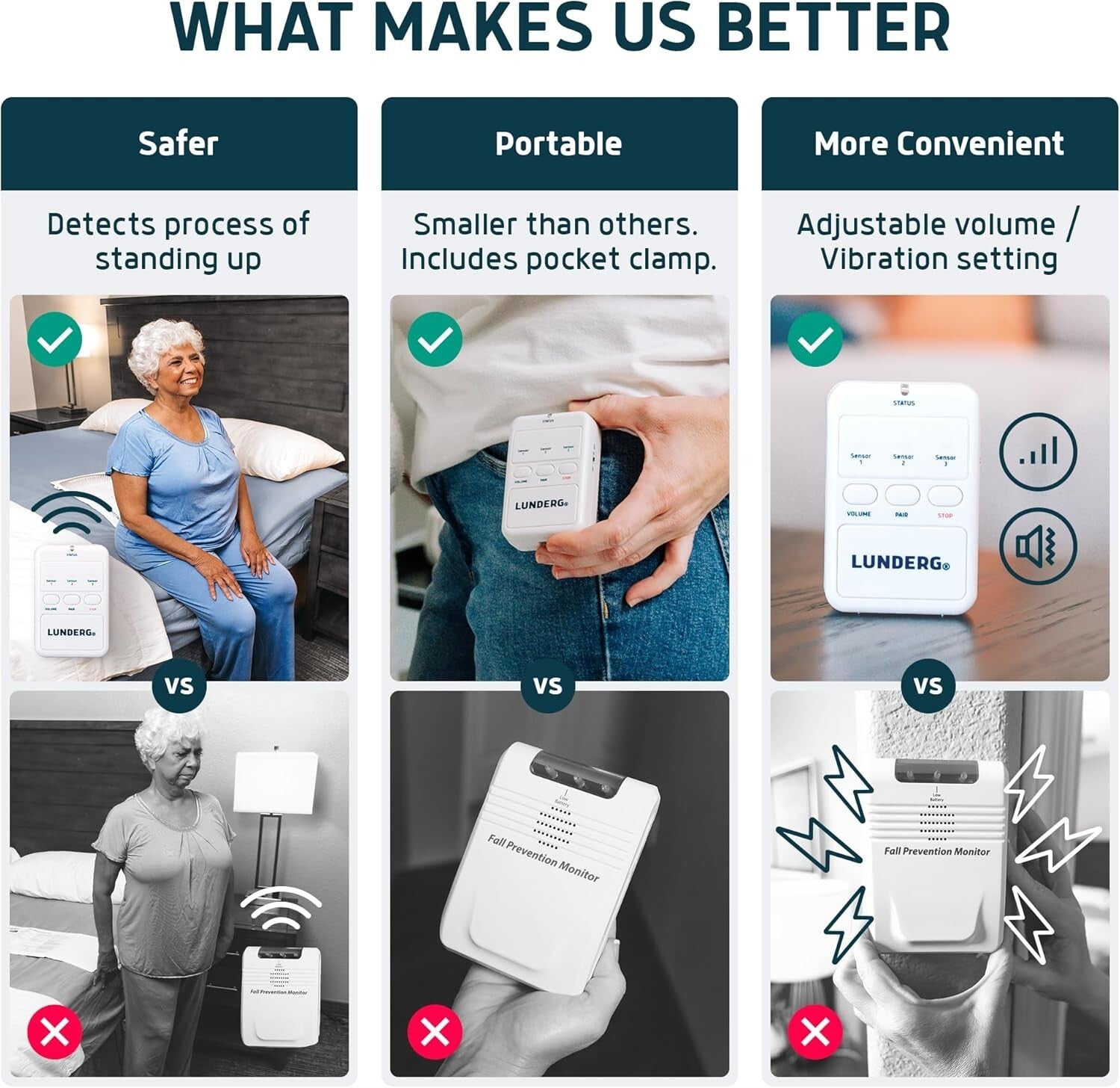 Portable Fall Prevention Bed Alarm for Seniors - Smart Wireless Pager Included