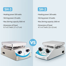Load image into Gallery viewer, Premium Hot Plate Magnetic Stirrer 5000ml with Adjustable Speed and Temp Control