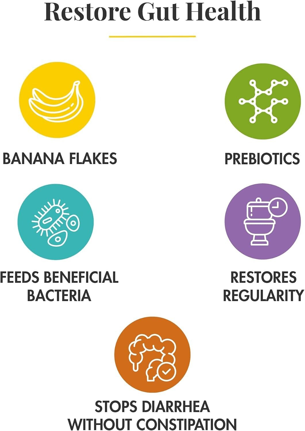 Banatrol Natural Anti-Diarrheal with Prebiotics - IBS Relief & Digestive Support