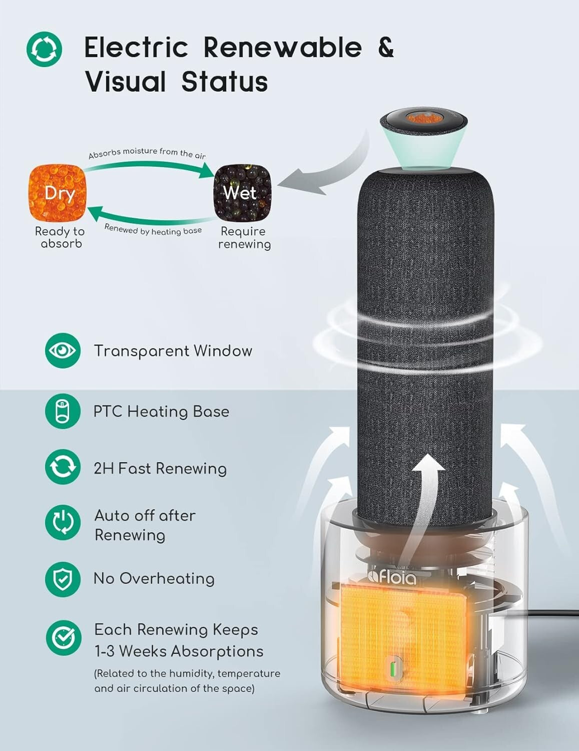 Efficient Mini Dehumidifier for Gun Safes, Cars, and RVs - 54 sq ft Coverage