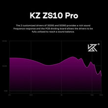 Load image into Gallery viewer, High-Fidelity 4BA+1DD Gaming Earbuds with Active Noise Cancellation - Purple