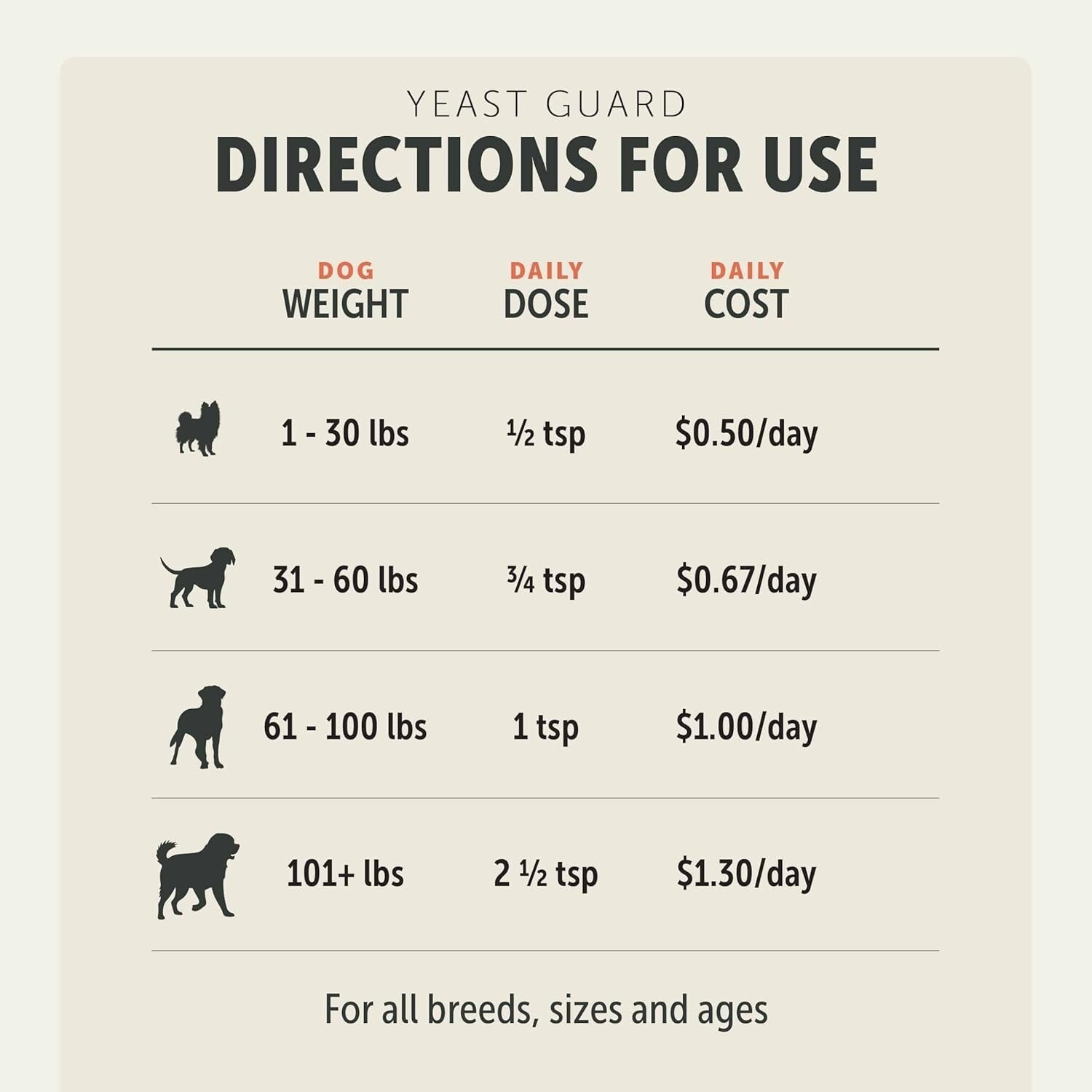 Dog Yeast Control Powder with Organic Ingredients - Supports Healthy Skin & Ears