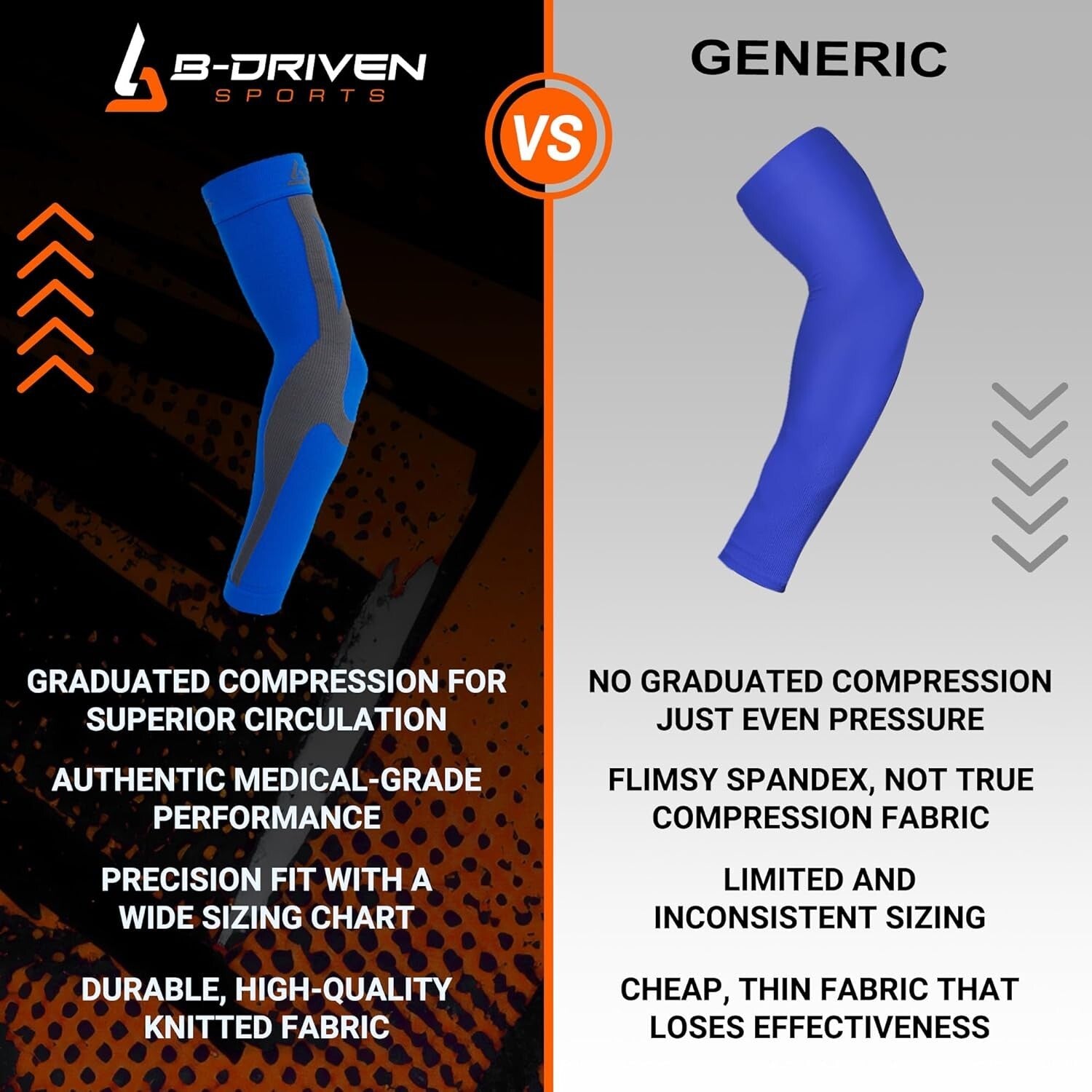 Medical Grade Compression Arm Sleeves - 20-30mmHg, Ideal for Athletes & Laborers