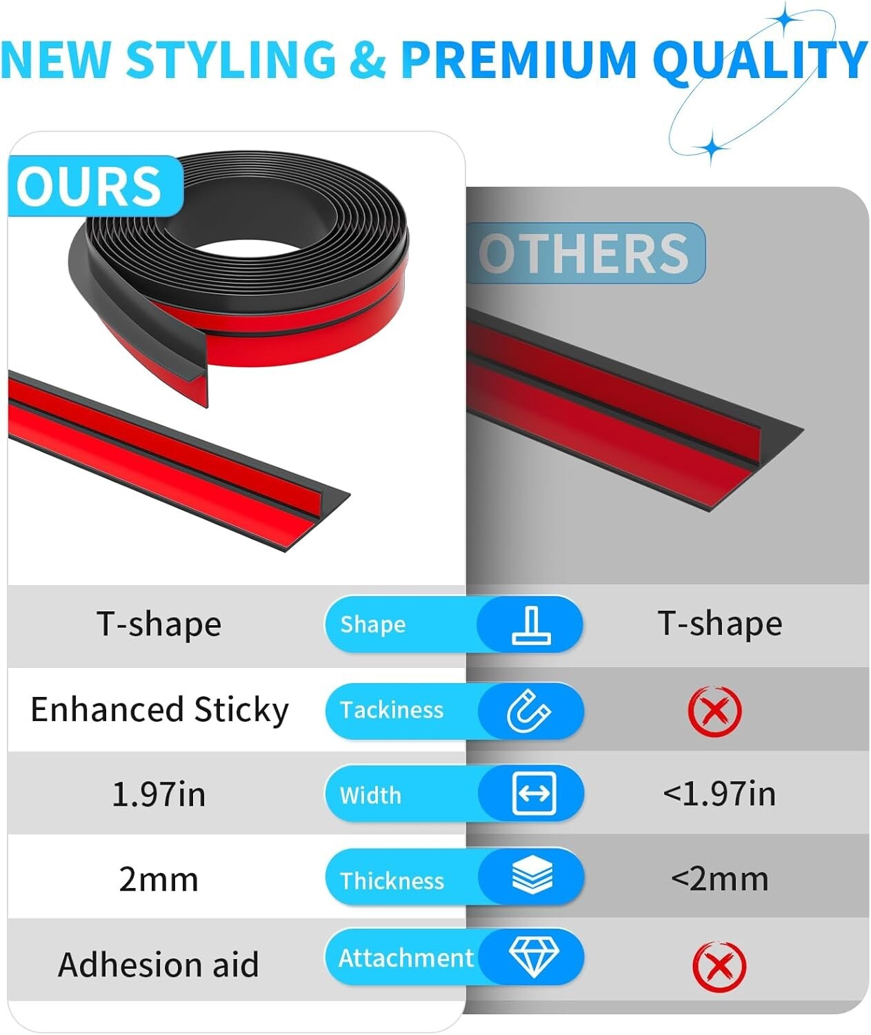 Waterproof 40ft Silicone Door Seal Strip - Versatile T-Shape Insulation Solution