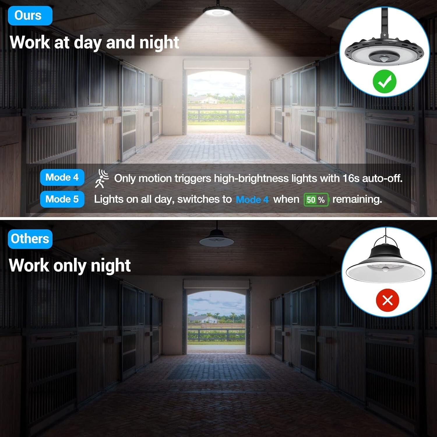 All-Weather 3000 Lumens Solar Lights for Indoor & Outdoor Use - 5 Lighting Modes