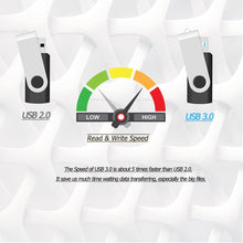 Load image into Gallery viewer, Versatile 32GB USB 3.0 Flash Drive Pack - Colorful, Fast, and Convenient