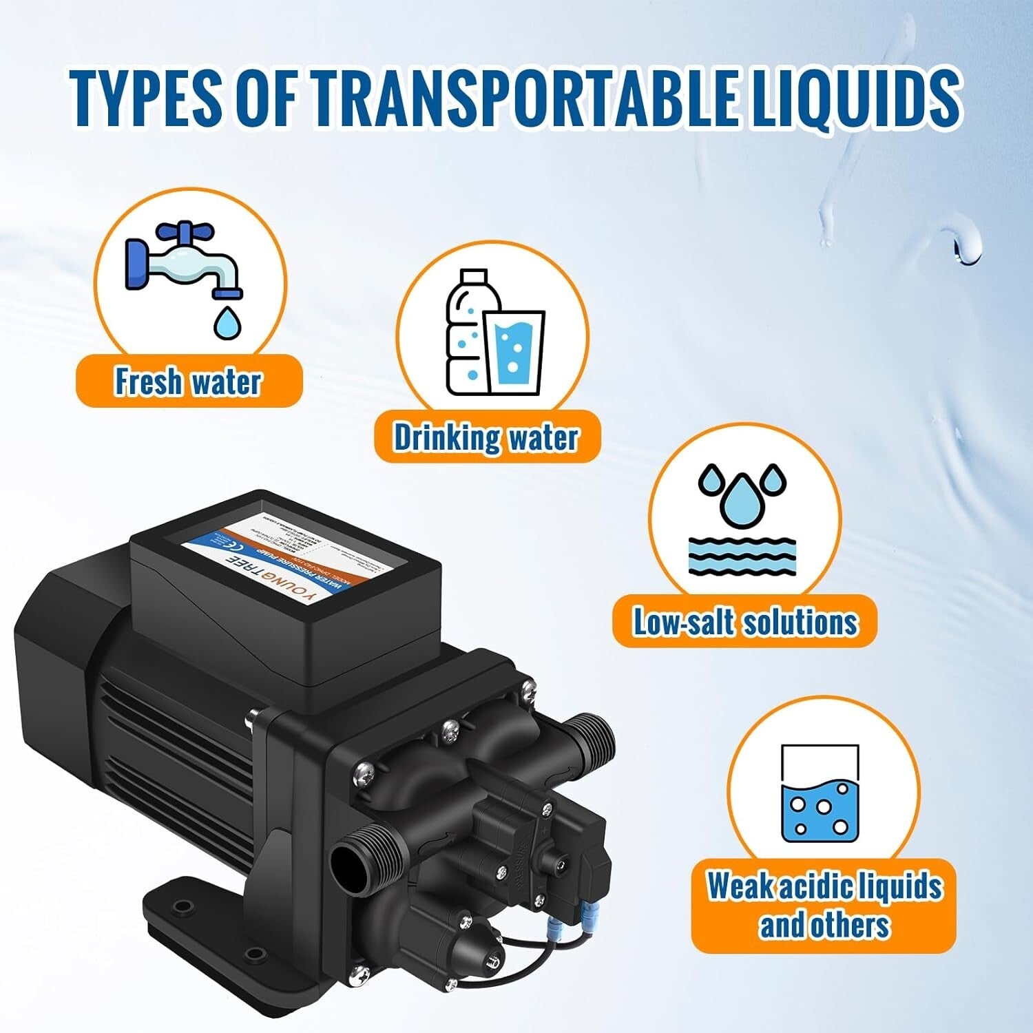 Professional-Grade Water Pump - 110V, 6.0 GPM, Perfect for Home & Industrial Use