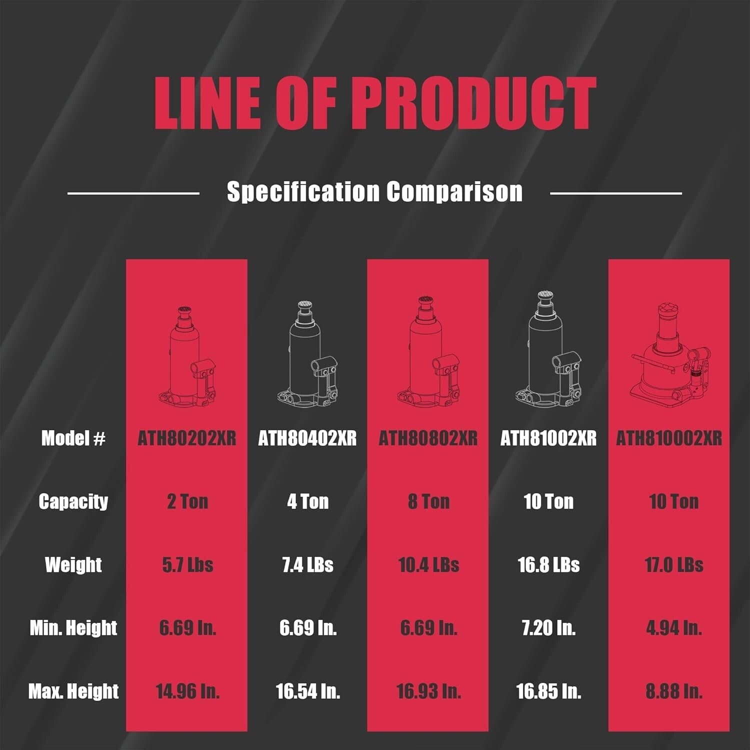 High-Capacity 10 Ton Hydraulic Jack with Adjustable Features for Auto Repairs
