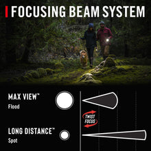 Load image into Gallery viewer, Versatile 500 Lumen Rechargeable Twist Focus Penlight - Ideal for Professionals