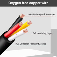 Load image into Gallery viewer, Versatile 14/4 AWG Stranded Cable for LED Lighting &amp; Automotive Use - 26FT