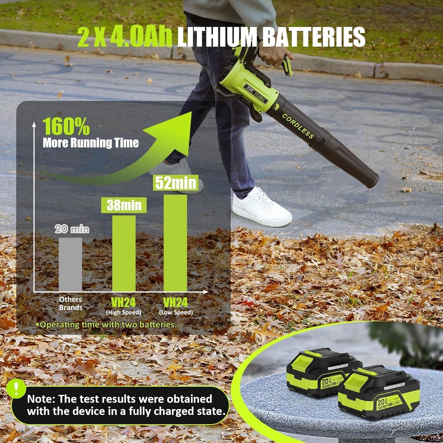 Cordless Leaf Blower with 560 CFM & 180 MPH Power - 2× 4.0Ah Batteries Included