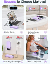 Load image into Gallery viewer, Compact 20000mAh Portable Charger with AC Wall Plug &amp; Built-In Cables for Travel