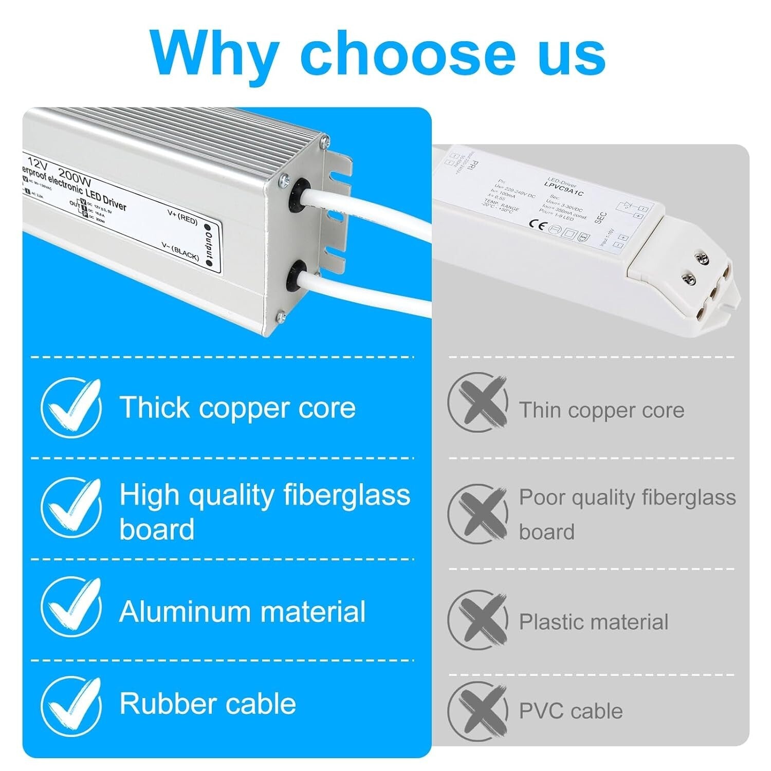 Versatile 200W Waterproof LED Power Supply - 12V DC Adapter for Outdoor Projects