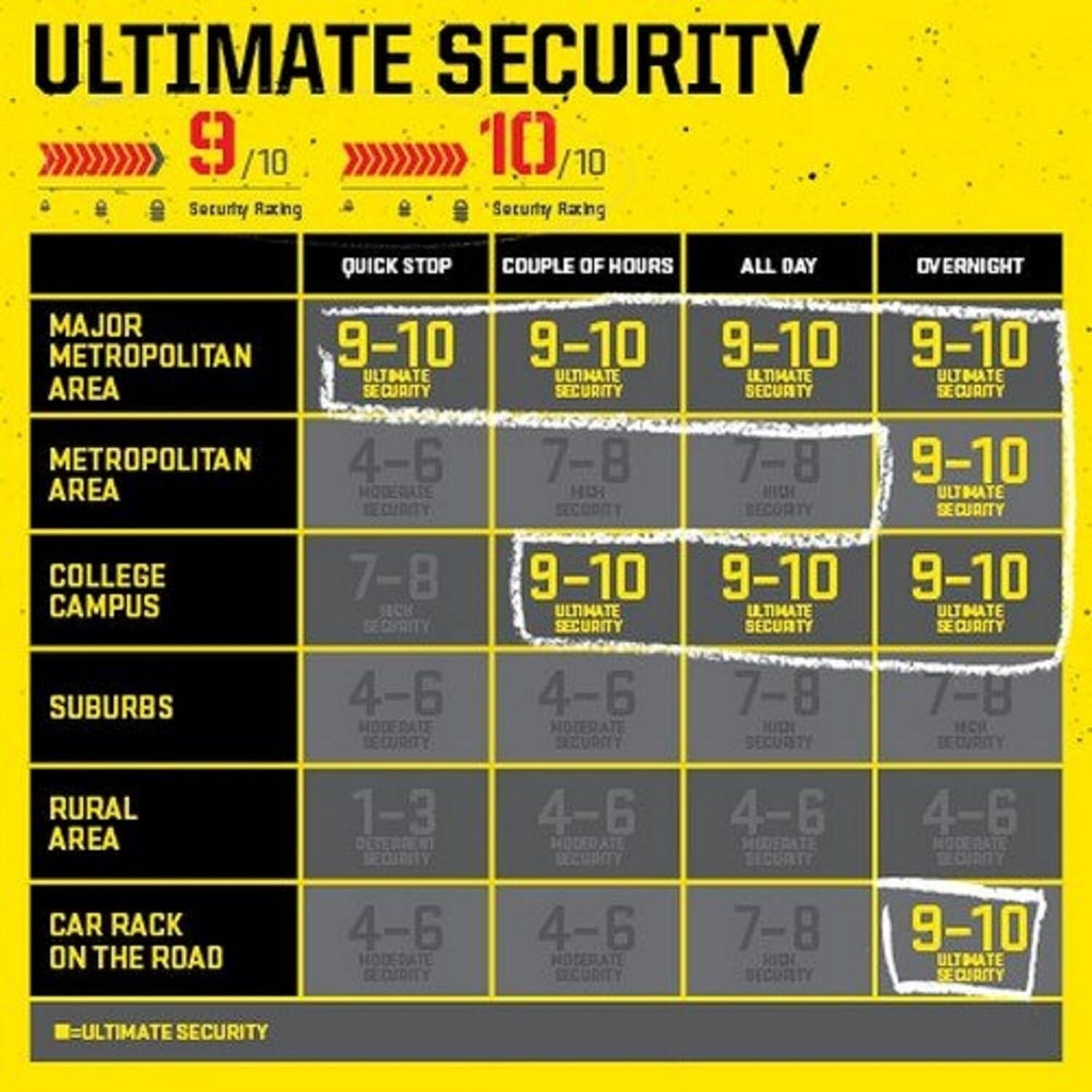 New York Fahgettaboudit 1415 Chain & Disc Lock - Ultimate Security for Cyclists