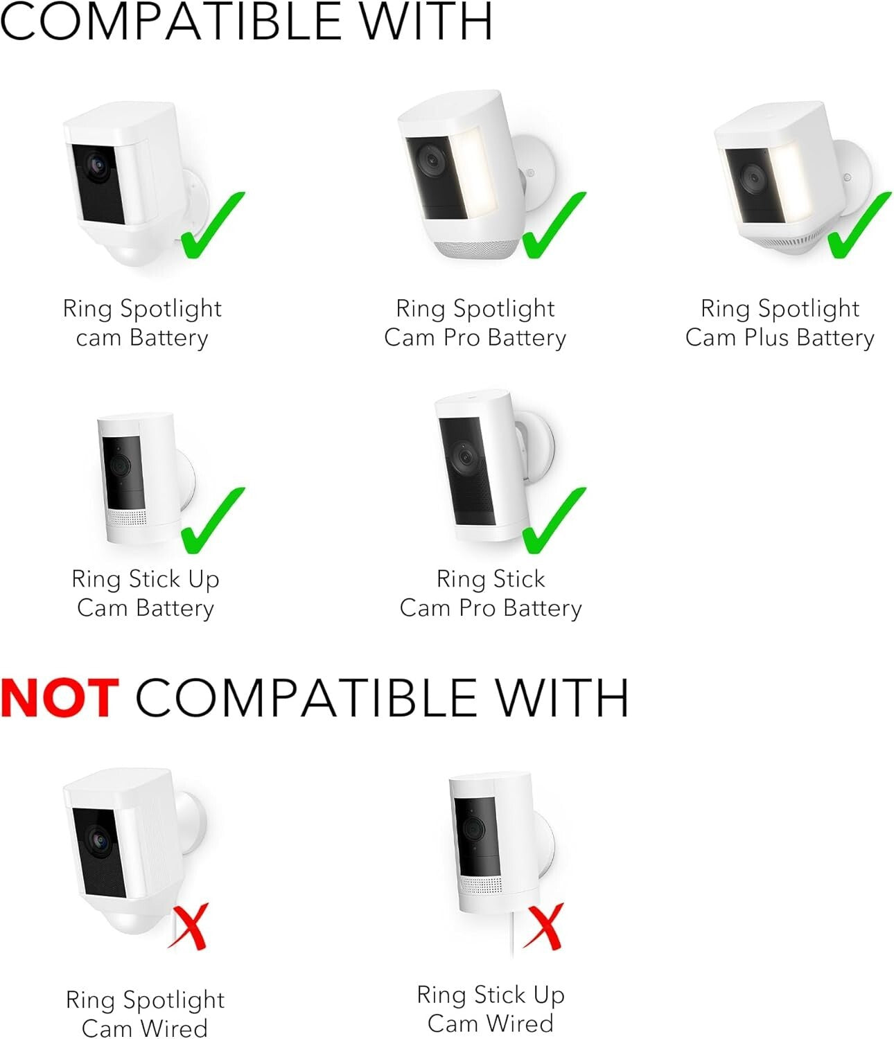 Efficient Solar Charging Panels for Ring Cameras - 2W USB-C, Easy Installation