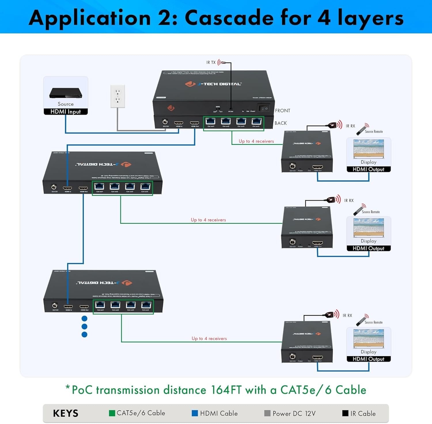 Professional Grade HDMI Extender Splitter 1 Input to 4 Outputs - 164ft Range