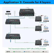 Load image into Gallery viewer, Professional Grade HDMI Extender Splitter 1 Input to 4 Outputs - 164ft Range