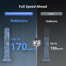 Load image into Gallery viewer, Photon Mono M7 PRO 3D Printer - 10.1'' Mono LCD &amp; LighTurbo 3.0 Technology
