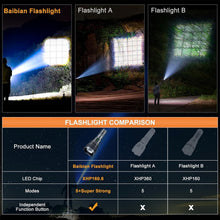 Load image into Gallery viewer, High Lumens Waterproof Flashlight with USB Charging - 20H Runtime for Adventures