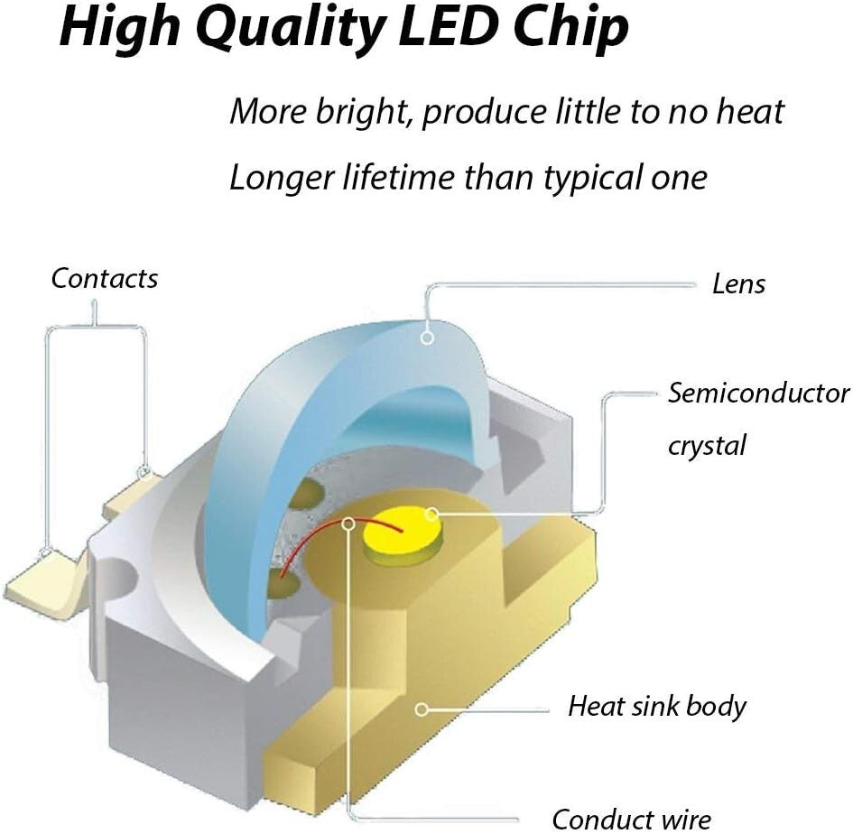 Efficient LED In-Ground Landscape Lights - 12V Waterproof 6 Pack for Outdoor Use