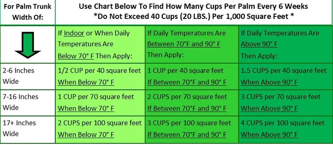 Premium 7 LB Palm Tree Fertilizer with Control Release – Ultimate Nutrient Boost