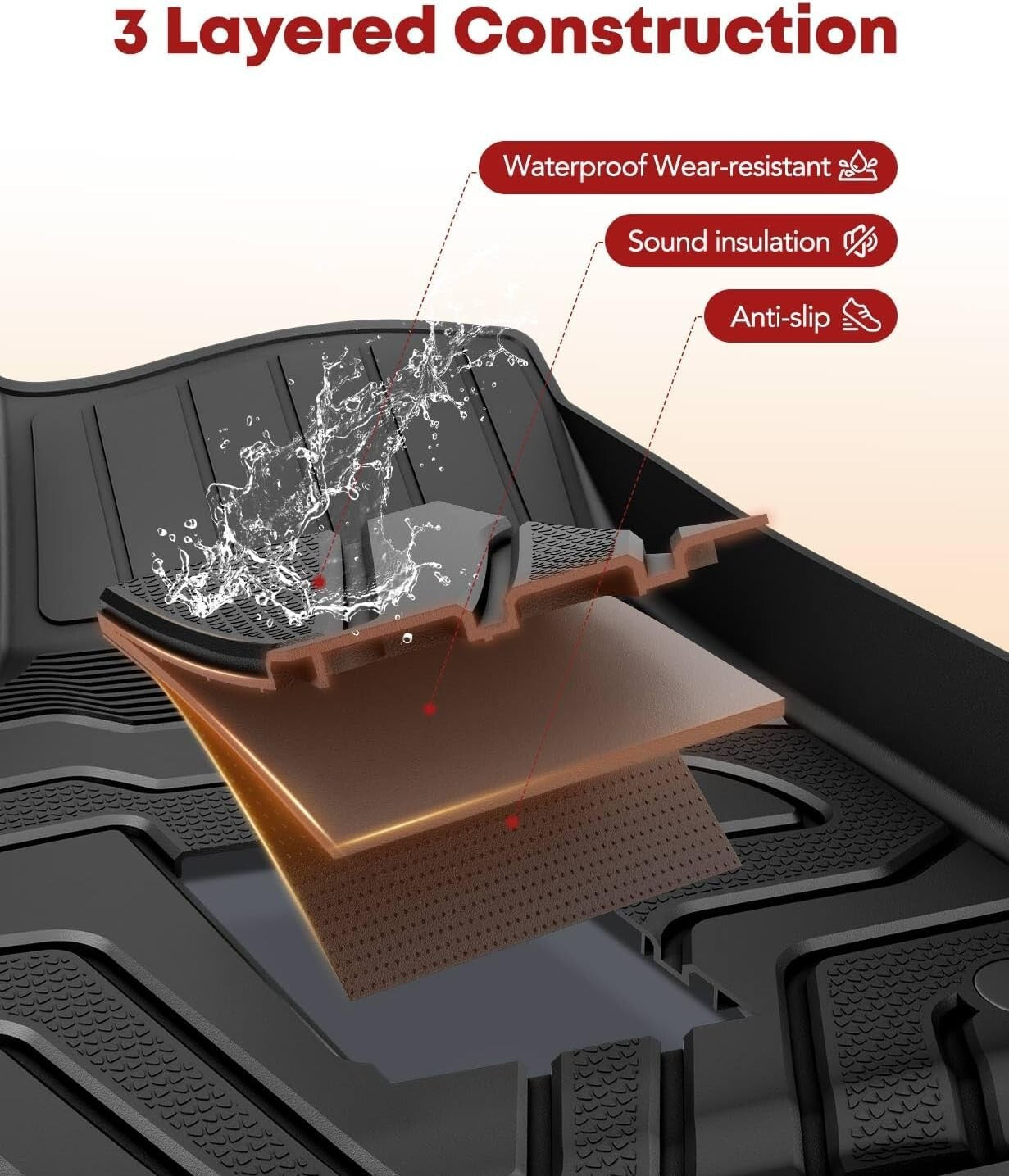 Durable Waterproof Floor Mats for 2009-2022 Ram Trucks - Full Interior Coverage