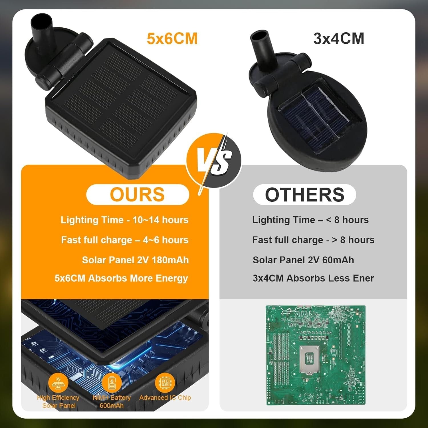 Energy Efficient Solar Lights - 6-Pack, Perfect for Patios and Garden Pathways