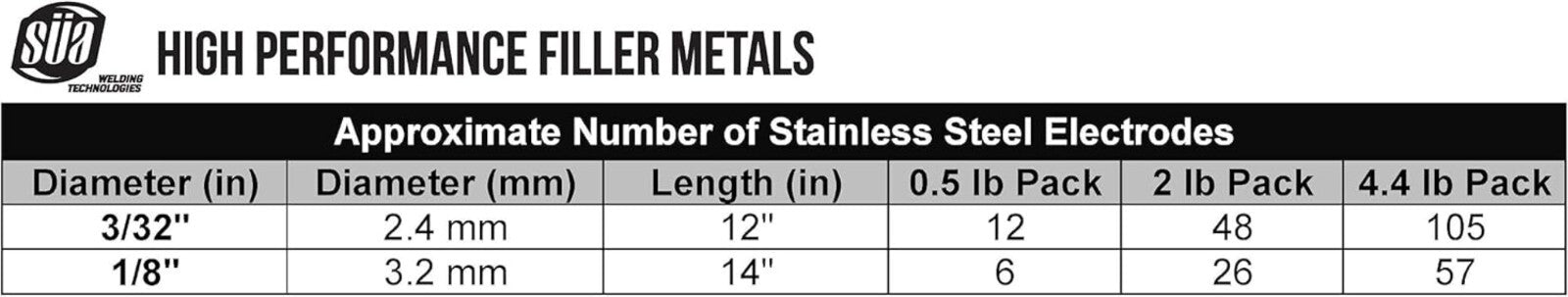 High-Performance E308L-16 Stainless Steel Electrode, 12" x 3/32", 4.4 LB