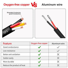 Load image into Gallery viewer, Versatile 14/4 AWG Stranded Cable for LED Lighting &amp; Automotive Use - 26FT
