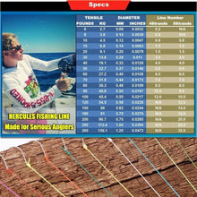 Load image into Gallery viewer, High Sensitivity Braided Fishing Line 200LB Test - Ideal for Saltwater Fishing