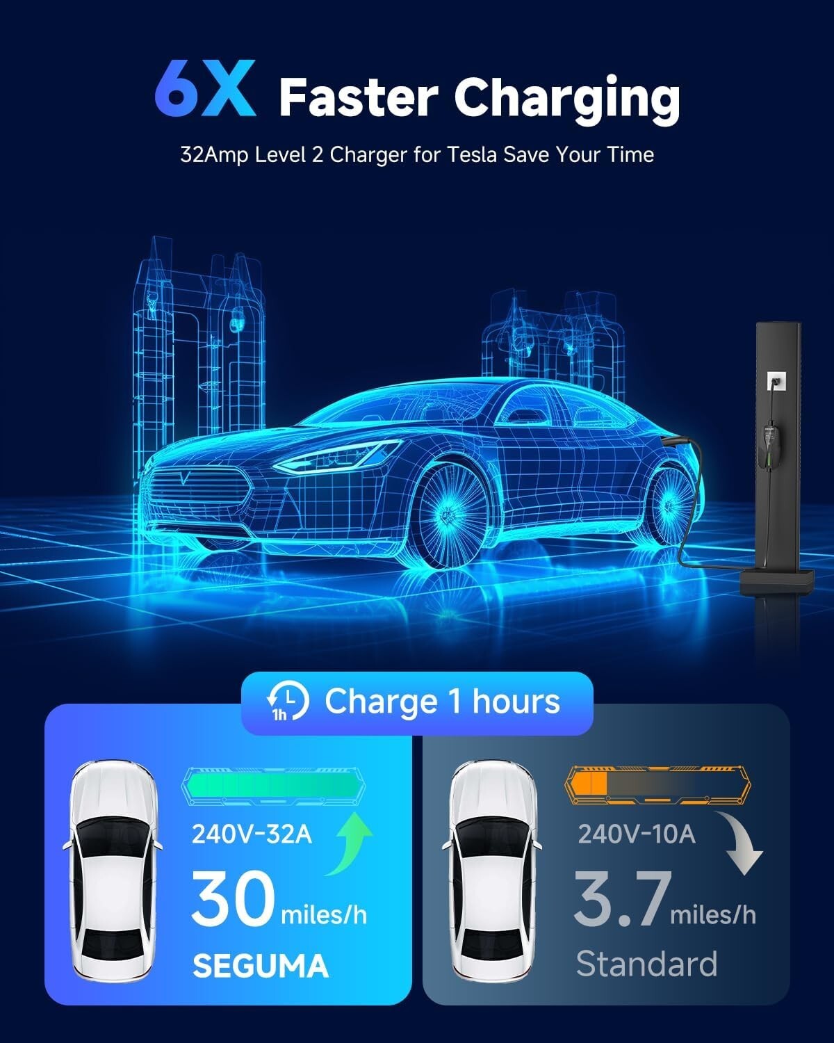 32Amp Level 2 EV Charger - 7.68kW NEMA 14-50 Plug for Rapid Tesla Charging