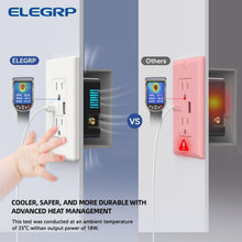 Load image into Gallery viewer, Tamper Resistant USB Outlets with Dual Ports - Easy Install 6 Pack, Matte White