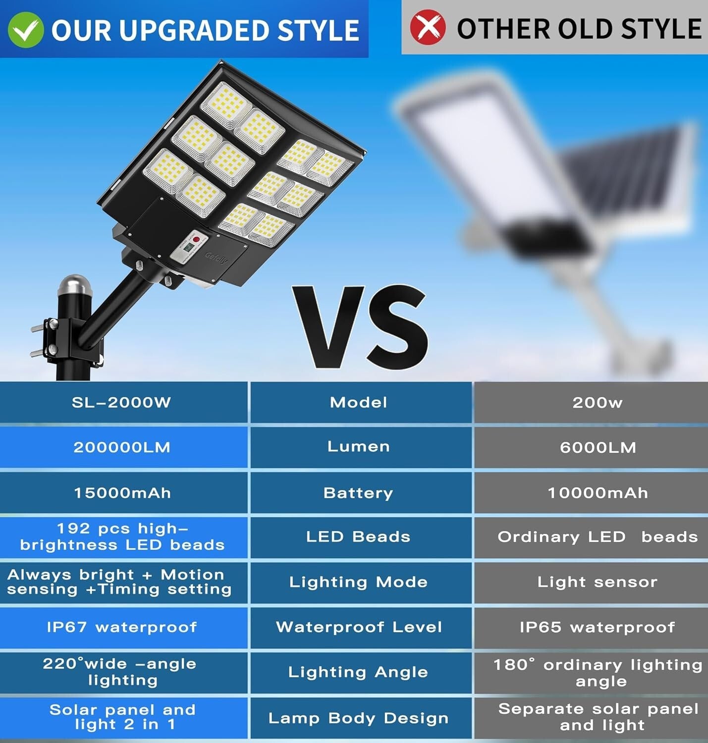 Commercial Solar Street Light 200000LM with Adjustable Brightness & Easy Install
