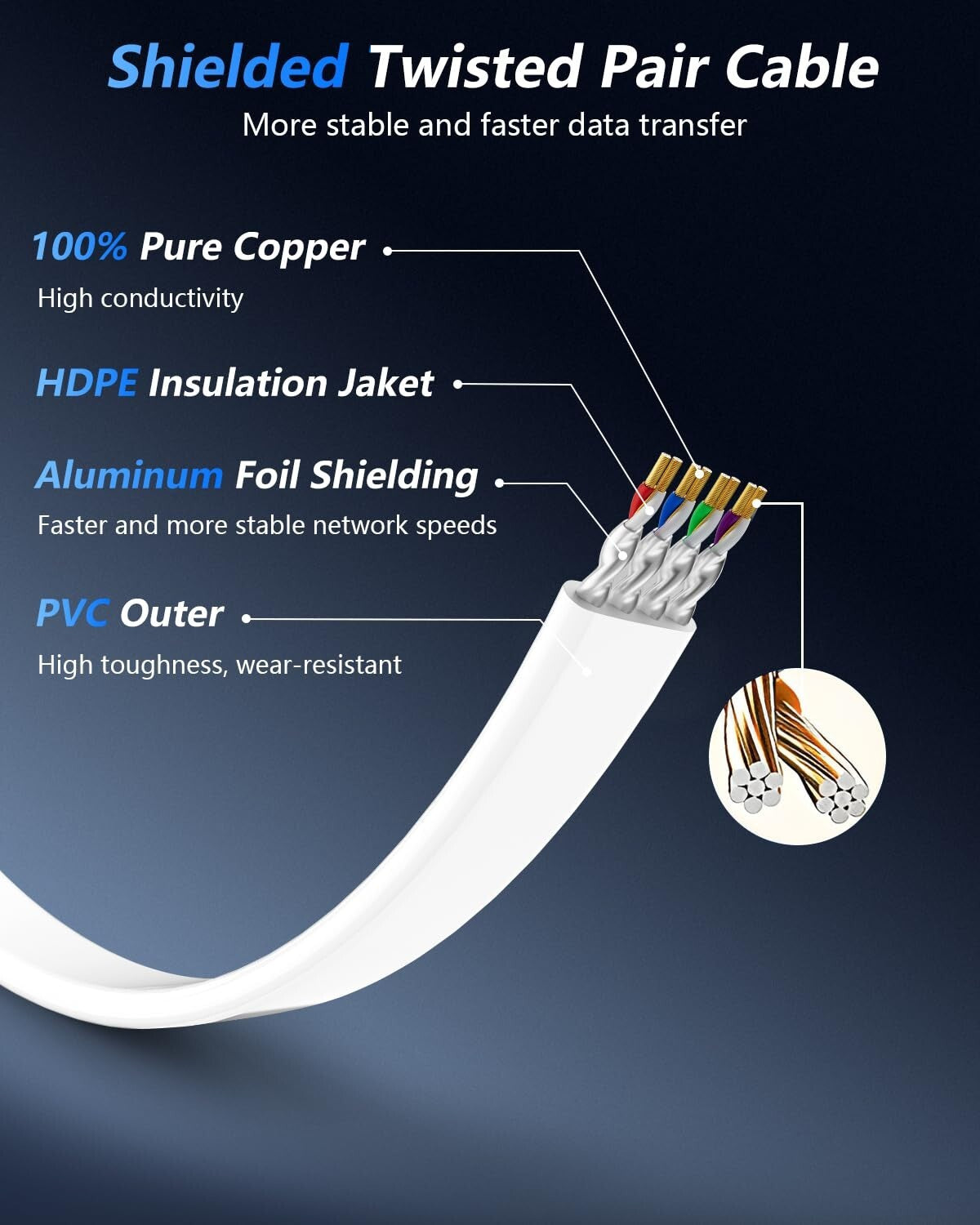 Durable 125 FT Cat 8 Ethernet Cable with Gold-Plated Connectors - Indoor/Outdoor