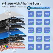 Load image into Gallery viewer, Transform Your Drinking Water with Black Alkaline 6-Stage RO System - Easy Setup